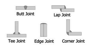 What Are the 5 Basic Types of Welding Joints - A Beginner's Guide ...