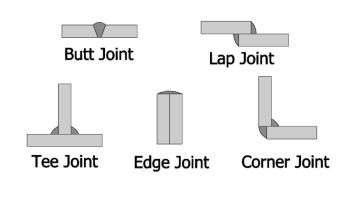 What Are the 5 Basic Types of Welding Joints – A Beginner’s Guide