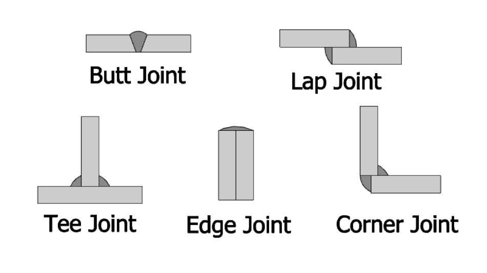 Basic Weld Joint Types - photos and vectors