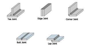 What Are the 5 Basic Types of Welding Joints - A Beginner's Guide ...