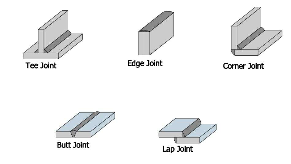 What Is Double Lap Joint? Explain In Details Step By Step, 50% OFF