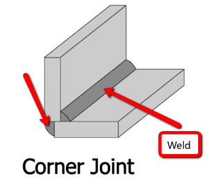 What Are the 5 Basic Types of Welding Joints - A Beginner's Guide ...