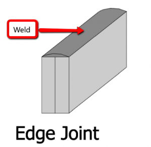 What Are the 5 Basic Types of Welding Joints - A Beginner's Guide
