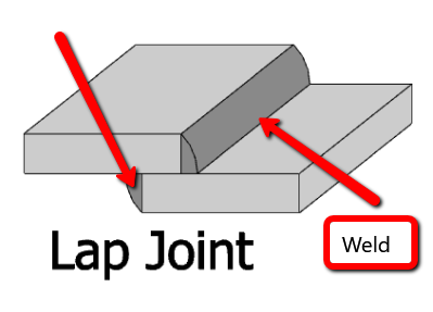 What Are the 5 Basic Types of Welding Joints - A Beginner's Guide ...